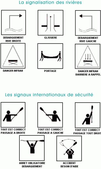 Signalisation riviere